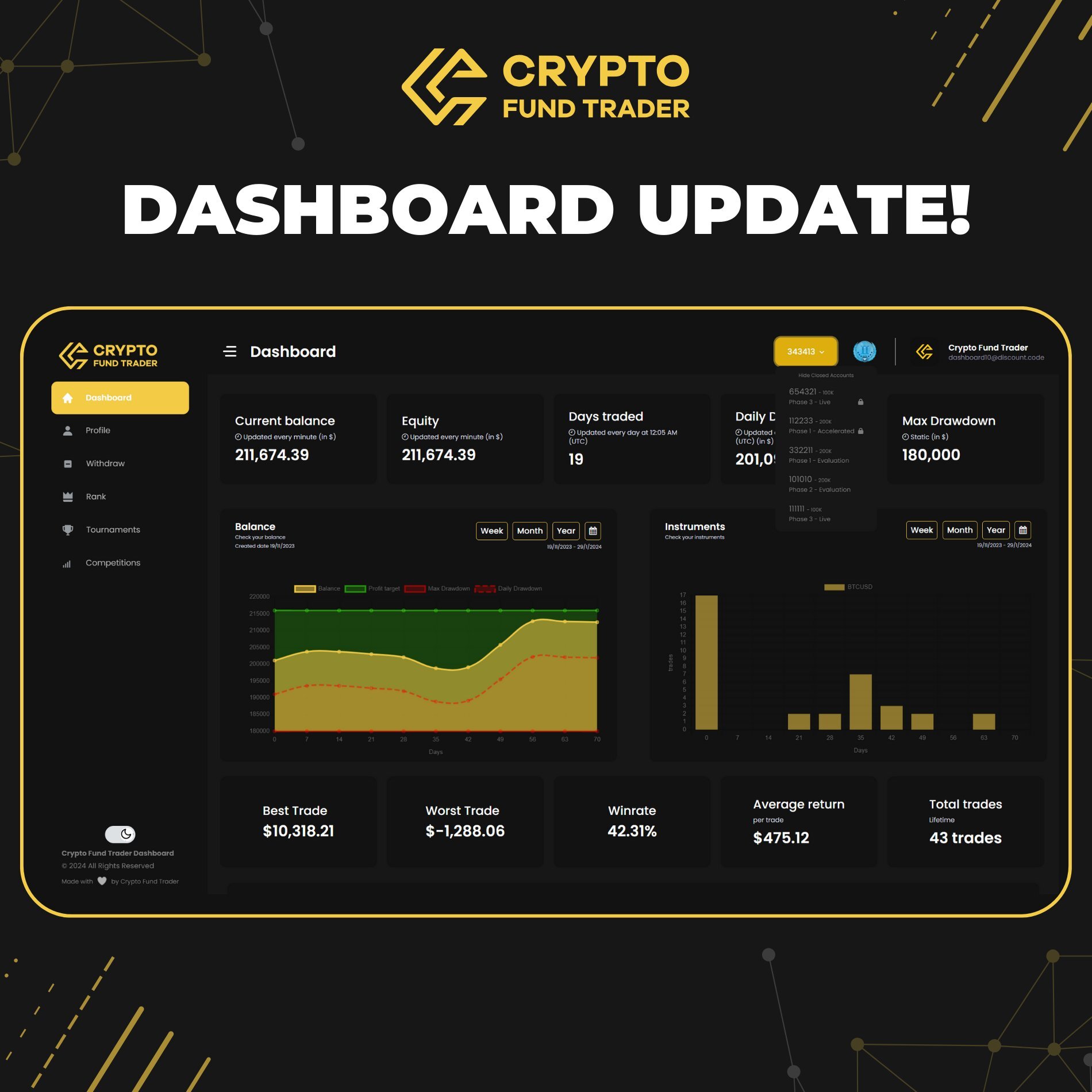 crypto-fund-trader-fxpfreview