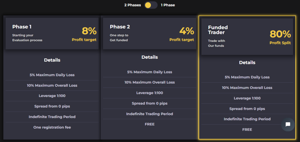 crypto-fund-trader-fxpfreview