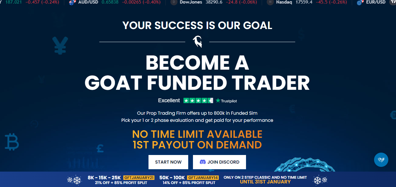 goat-funded-trader-fxpfreview