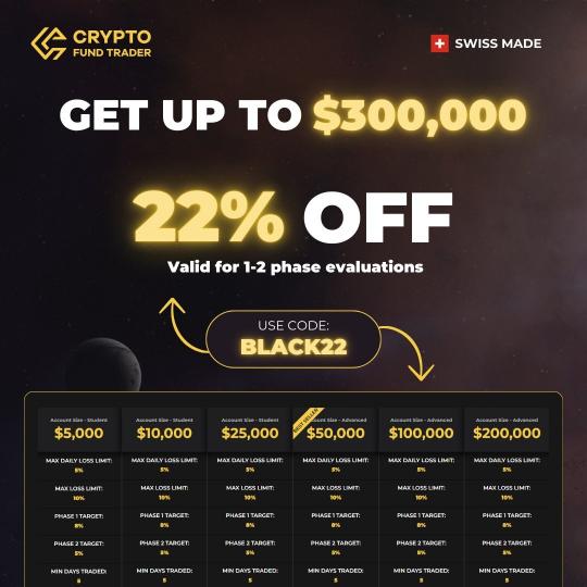 crypto funded trader black friday